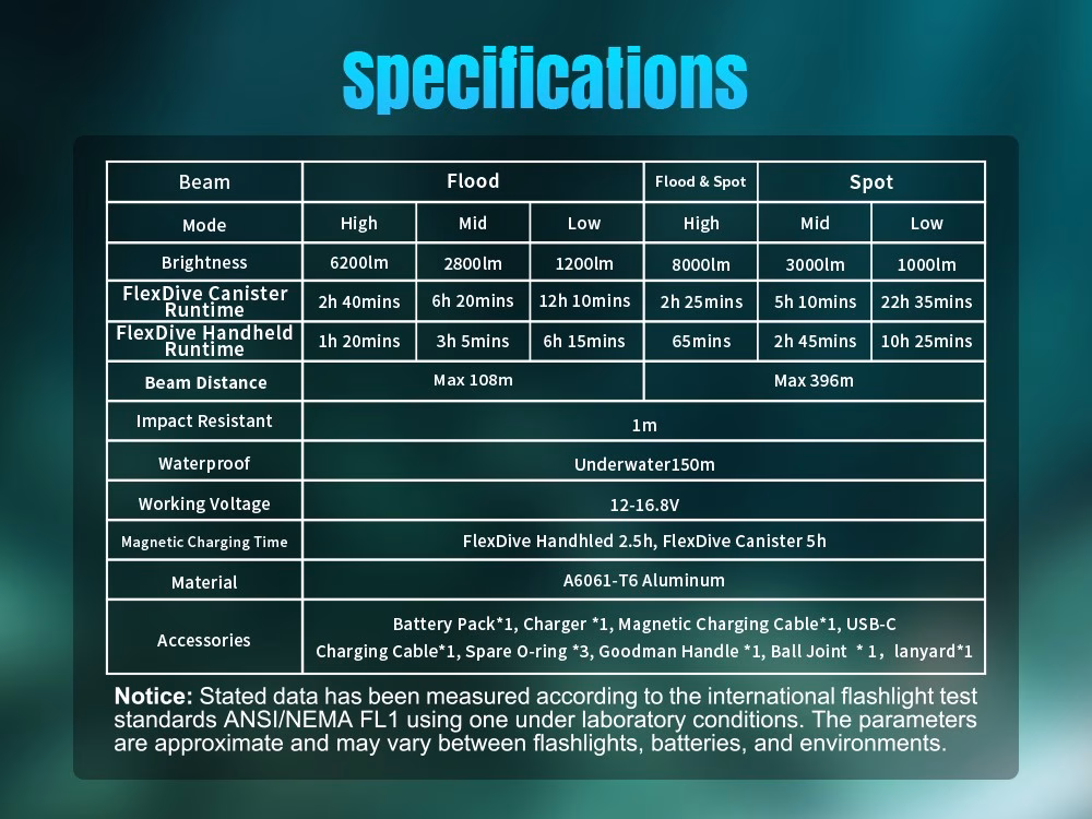 Orcatorch Flexdive kabellamp - Afbeelding 7